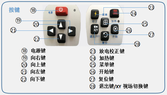 光纤熔接机电路及故障分析精粹!