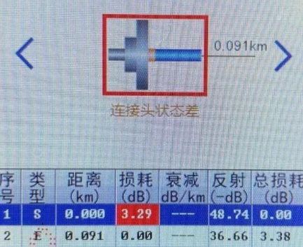 光眼——光纤链路分析的专家