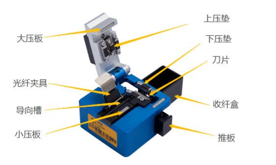 光纤切割刀清洁调整与常见故障解决